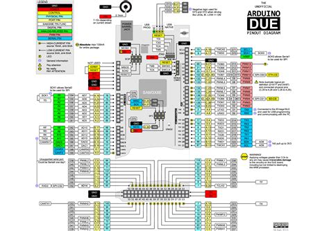 arduino mega 2560 wiring diagram.